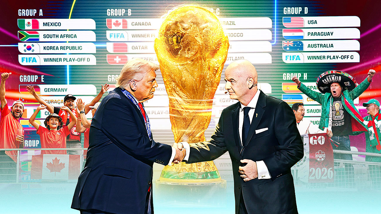 2026世界杯前瞻：美国主办下的超大规模争议与压力